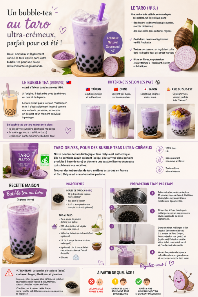 Infographie Bubble tea Taro